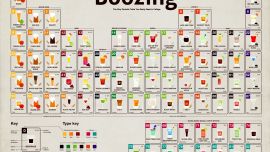 Alcohol Periodic Table